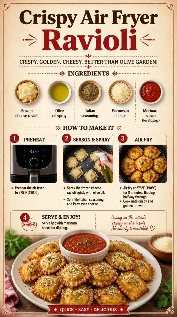 Crispy Air Fryer Ravioli