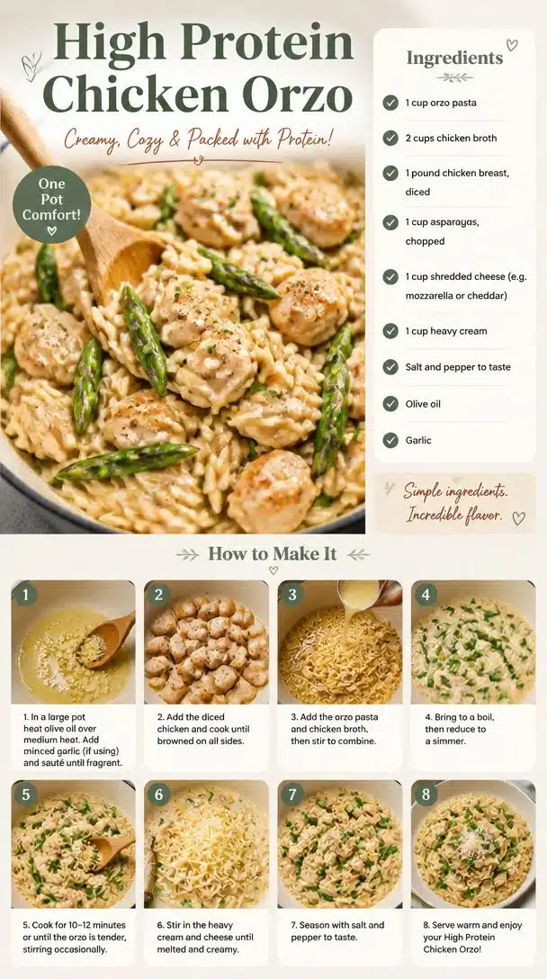 High protein chicken orzo with vegetables garnished for a nutritious meal