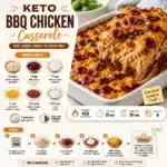 Keto Bbq Chicken Casserole 2026 05 06 174456 1