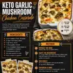Keto Garlic Mushroom Chicken Casserole 2026 05 06 174457 1